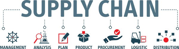 What is supply chain?